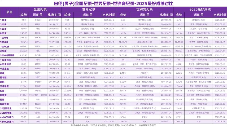 展期, bt 展期, bt