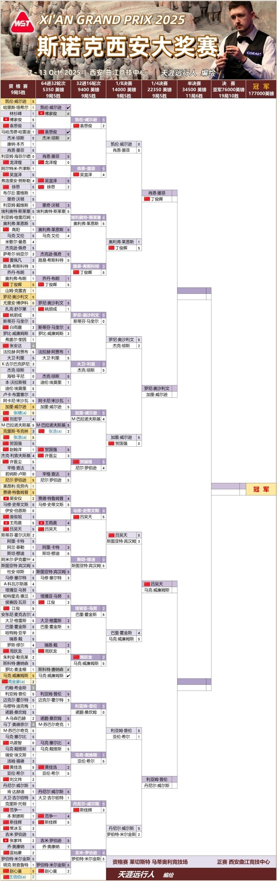 SYqcc, 晋级八强, 力克奥利弗 SYqcc, 晋级八强, 力克奥利弗