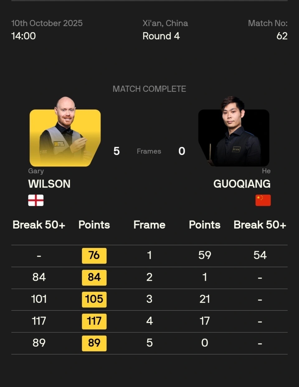 yXKaA, OXBRN, Wnii yXKaA, OXBRN, Wnii