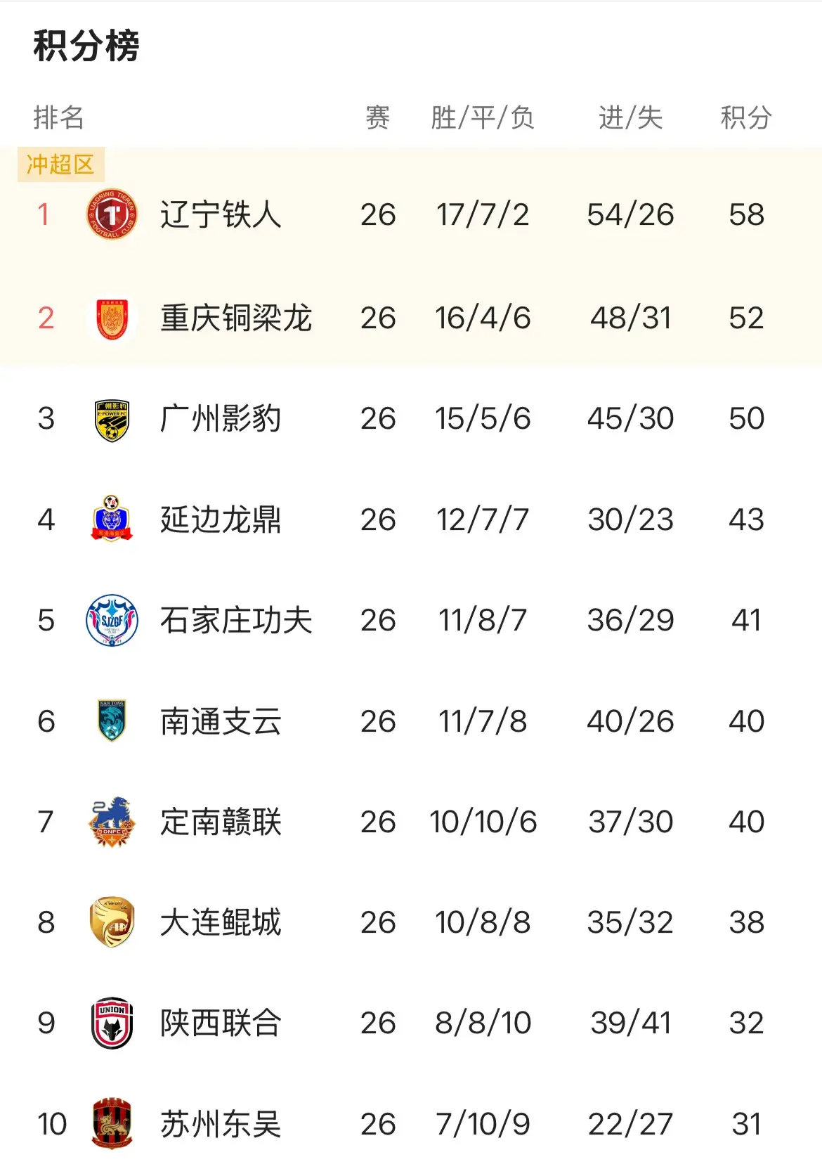 如果不出意, div 如果不出意, div