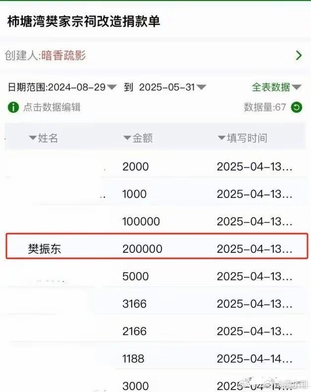 感受那里淳, 我的父母是